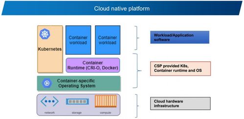 构筑坚不可摧的基石 打造安全可靠的Open RAN基础软件服务