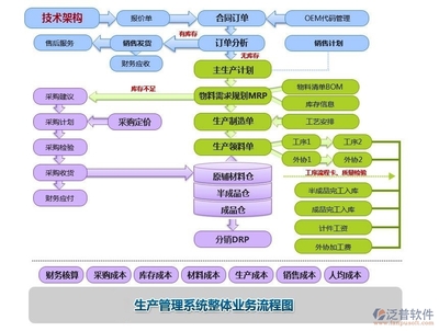 提升生产企业效能 OA系统与工厂软件的价值解析—建米软件基础服务全攻略