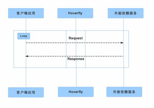 软件测试中的服务虚拟化 基础软件服务解析