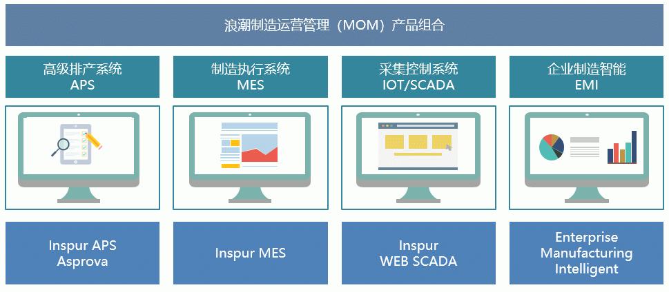 浪潮集团 以“制造为本、智能为魂”夯实基础软件服务新基石