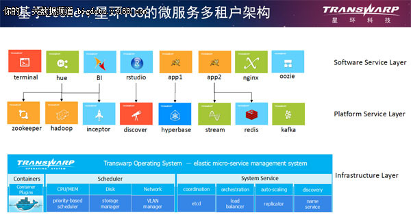 从CTO到创始人 孙元浩的基础软件破局之路