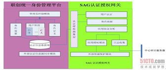 联想网御SSL VPN 江苏邮政应用的稳固基石